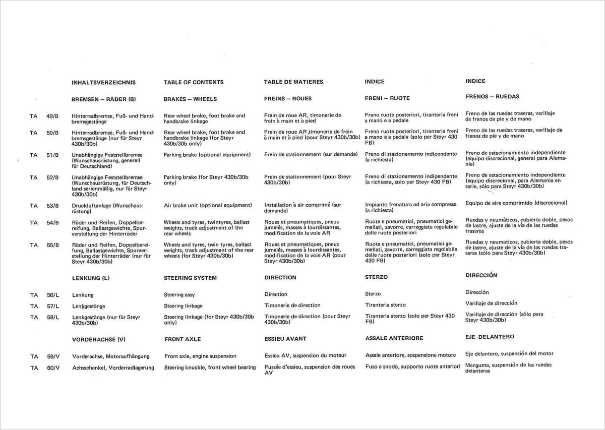 Steyr 30 und 430 Traktor Ersatzteilkatalog TS 53/69, Inhaltsverzeichnis, Seite 2