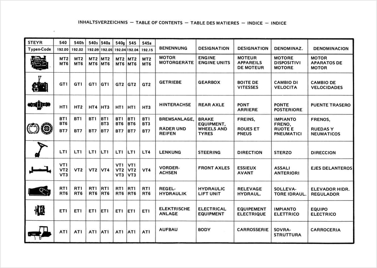 Steyr 540 und 545 Traktor Ersatzteilkatalog TS 271/85, Inhaltsverzeichnis