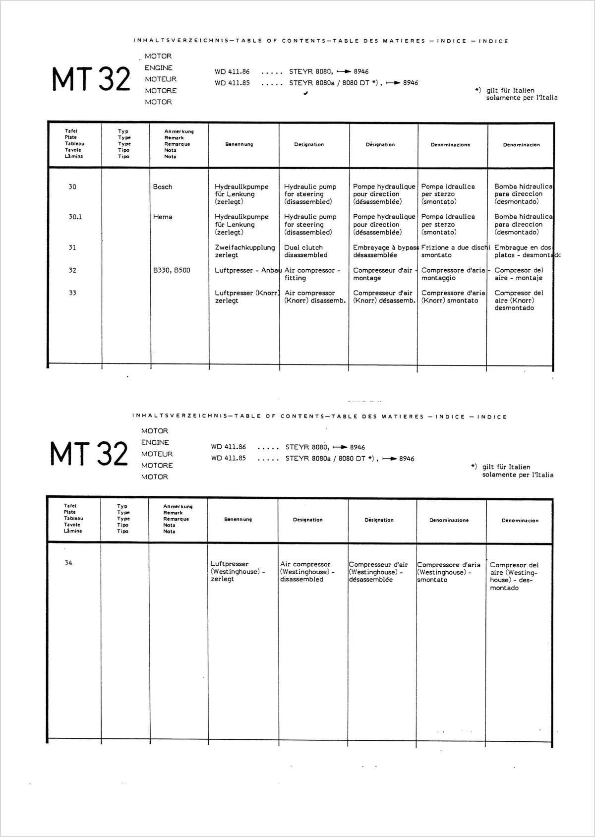Steyr 8080 und 8080a Ersatzteilkatalog TS 261/88, Inhaltsverzeichnis, Seite 3