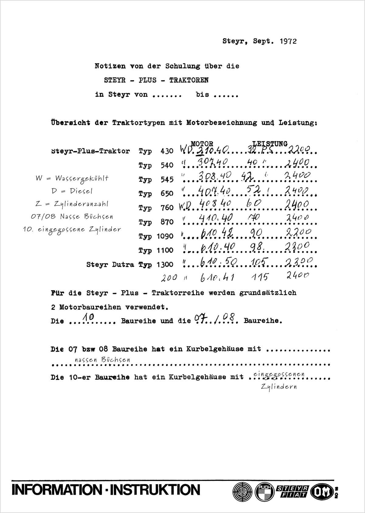 Steyr Plus-Serie Traktoren Kundendienst-Schulung 1972 Ausgabe 1972, Inhaltsverzeichnis