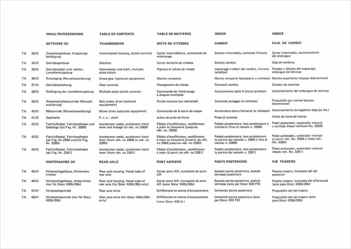 Steyr 30 und 430 Traktor Ersatzteilkatalog TS 53/69, Inhaltsverzeichnis, Seite 1