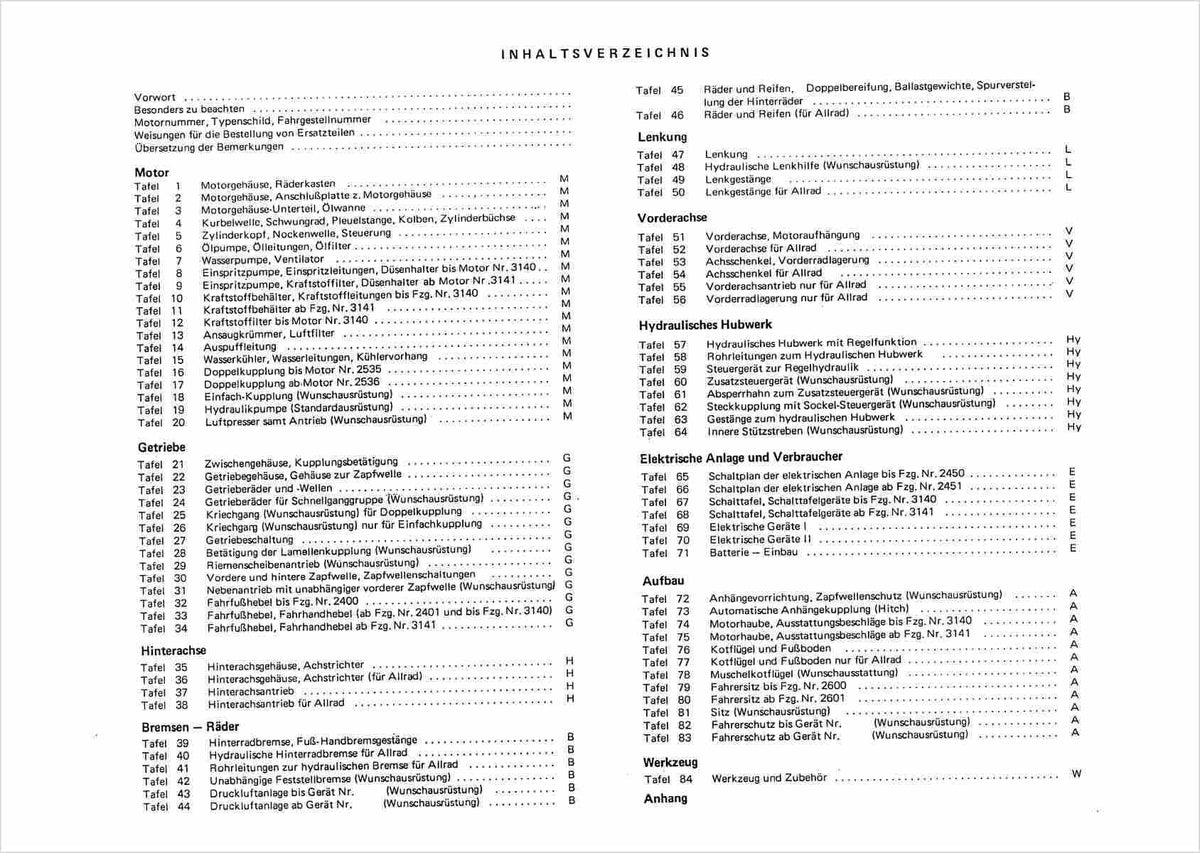 Steyr 50 und 650 Traktor Ersatzteilkatalog TS 73/68, Inhaltsverzeichnis