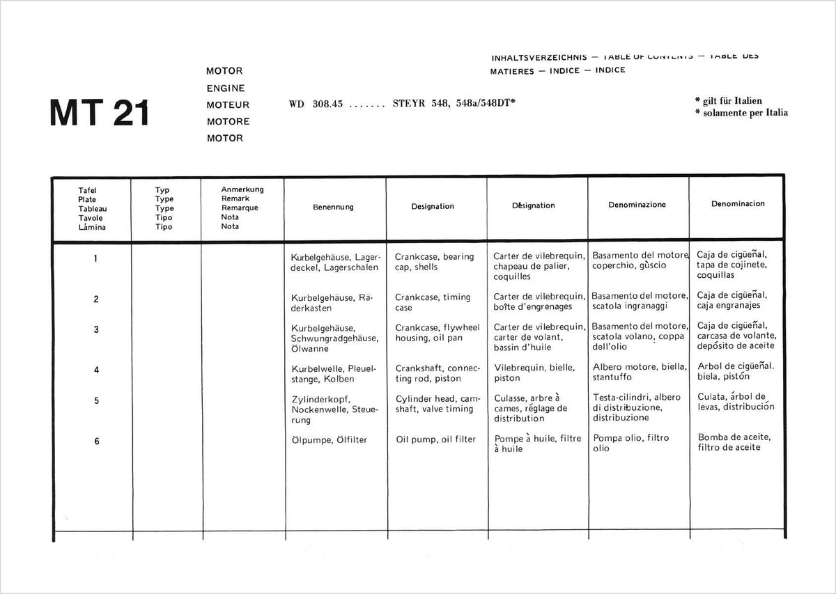 Steyr 548 und 548a Traktor Ersatzteilkatalog TS 276/78, Inhaltsverzeichnis, Seite 1