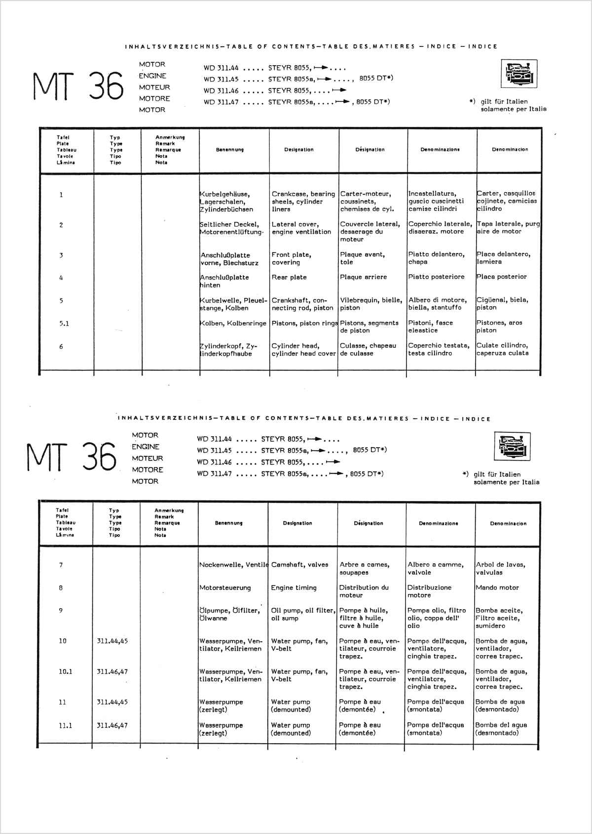 Steyr 8055 und 8055a Traktor Ersatzteilkatalog TS 256/86, Inhaltsverzeichnis, Seite 1