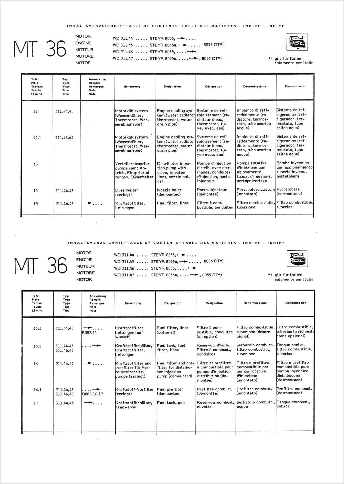 Steyr 8055 und 8055a Traktor Ersatzteilkatalog TS 256/86, Inhaltsverzeichnis, Seite 2