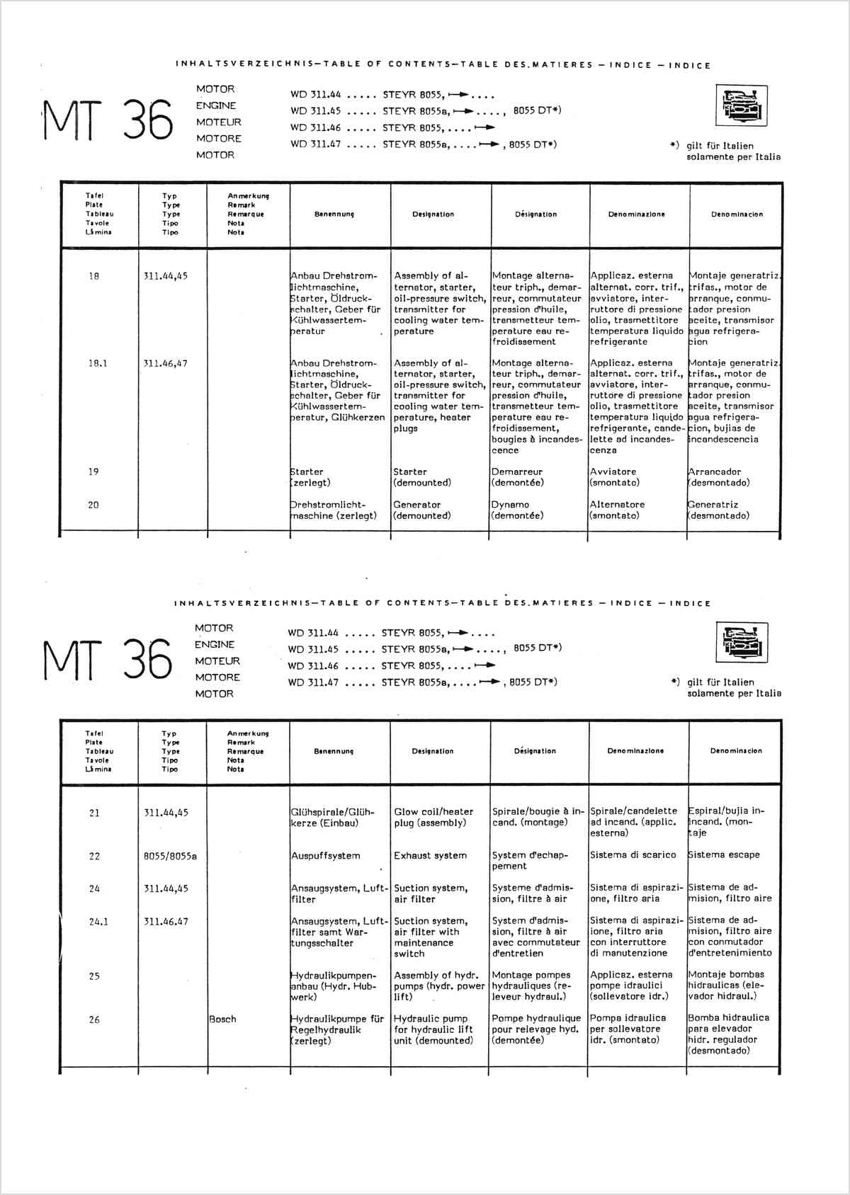 Steyr 8055 und 8055a Traktor Ersatzteilkatalog TS 256/86, Inhaltsverzeichnis, Seite 3