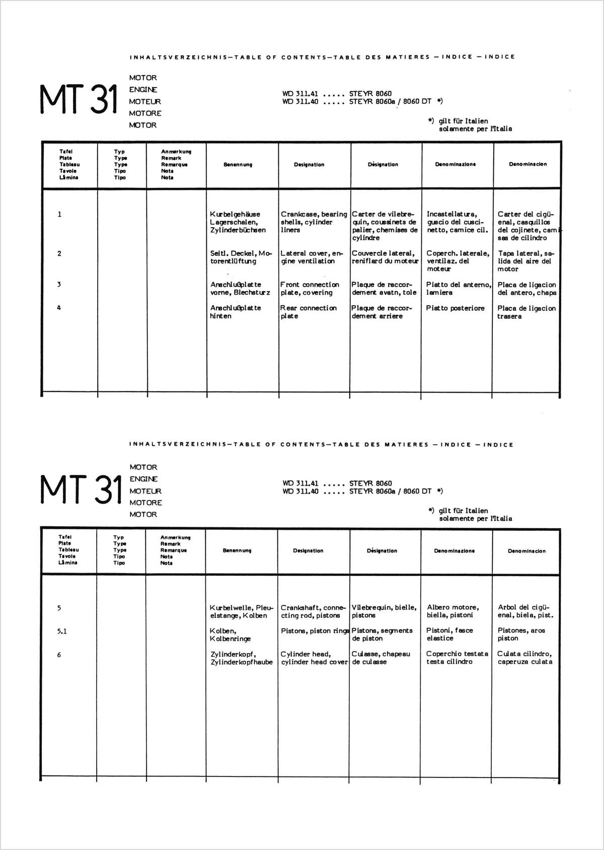 Steyr 8060 8060a 8070 8070a Traktor Ersatzteilkatalog TS 257/88, Inhaltsverzeichnis, Seite 1