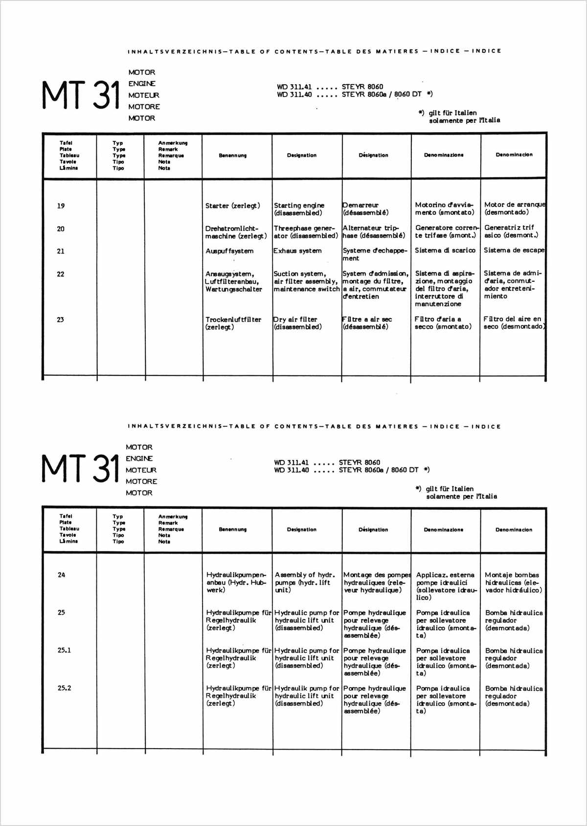 Steyr 8060 8060a 8070 8070a Traktor Ersatzteilkatalog TS 257/88, Inhaltsverzeichnis, Seite 3