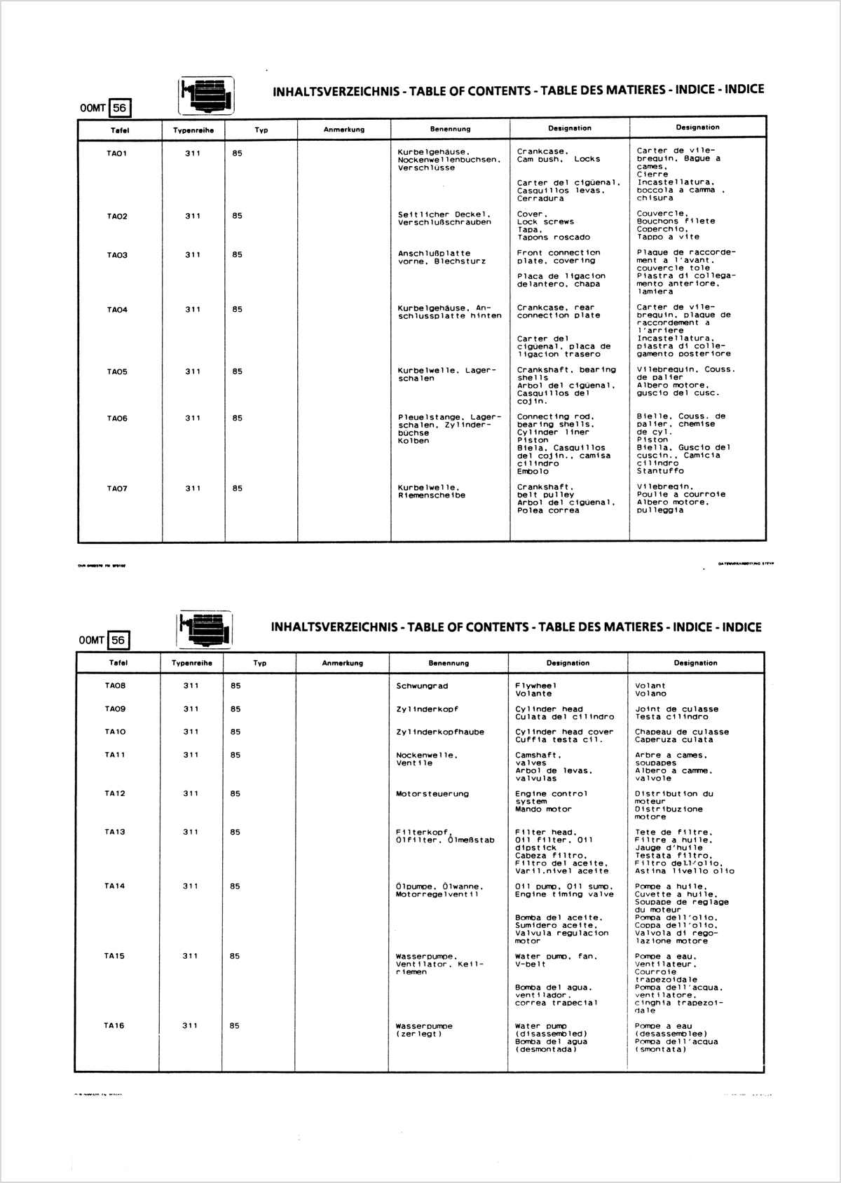 Steyr 8065 8065a 8075 8075a RS2 Traktor Ersatzteilkatalog TS 273/90, Inhaltsverzeichnis, Seite 1
