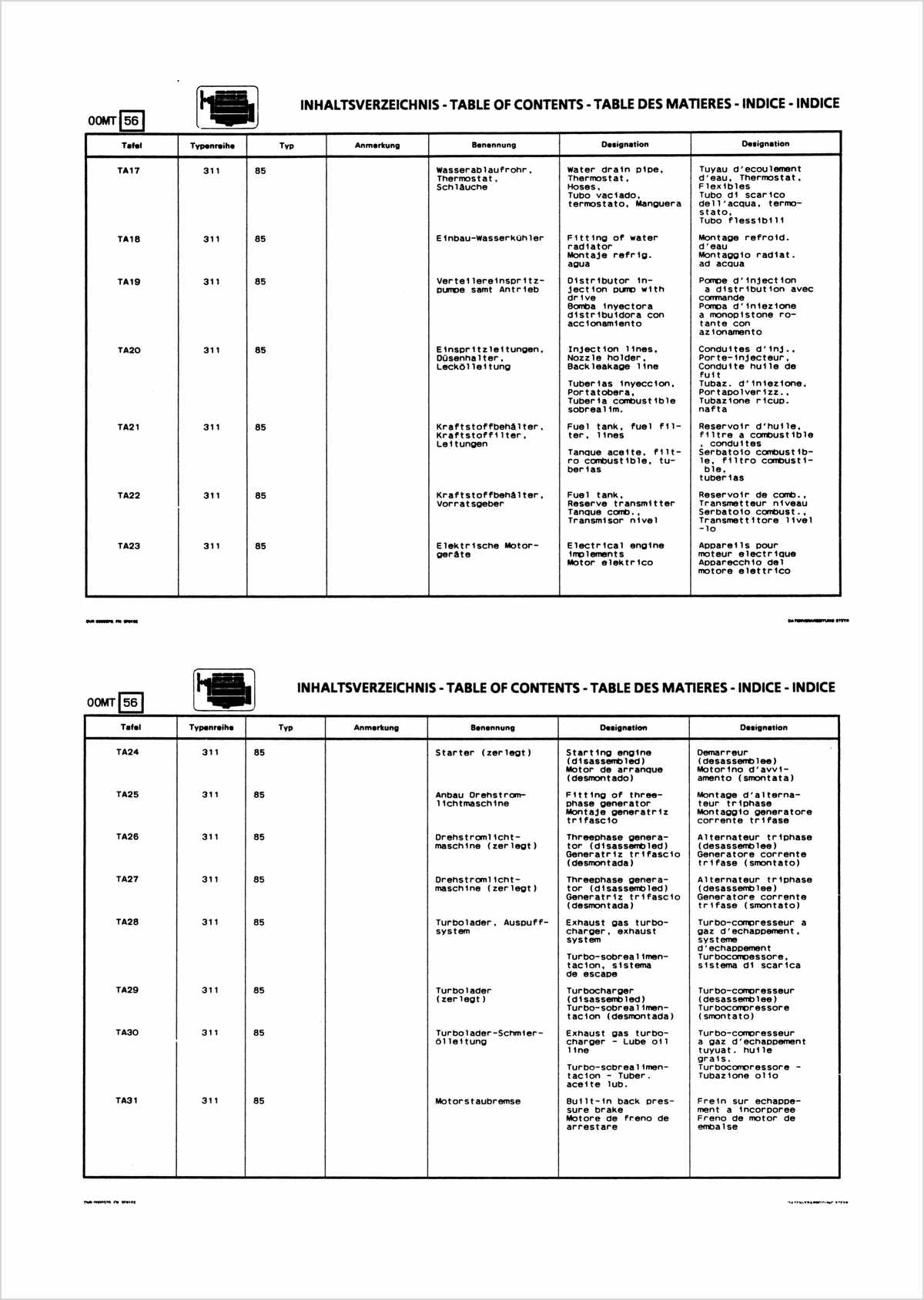 Steyr 8065 8065a 8075 8075a RS2 Traktor Ersatzteilkatalog TS 273/90, Inhaltsverzeichnis, Seite 2