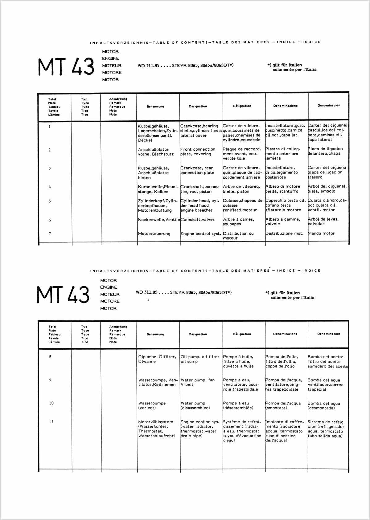 Steyr 8065 und 8065a Traktor Ersatzteilkatalog TS 268/90, Inhaltsverzeichnis, Seite 1