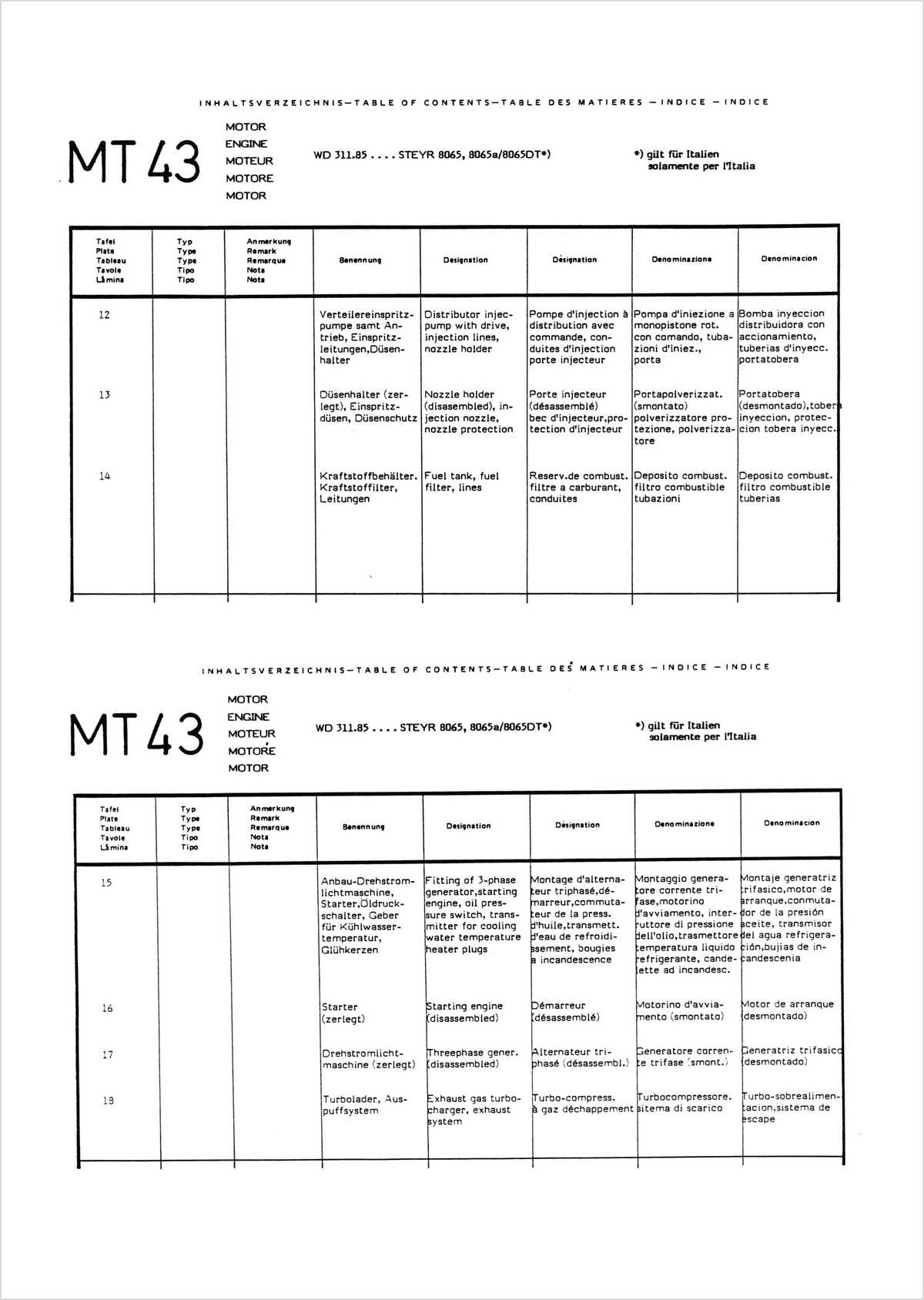 Steyr 8065 und 8065a Traktor Ersatzteilkatalog TS 268/90, Inhaltsverzeichnis, Seite 2