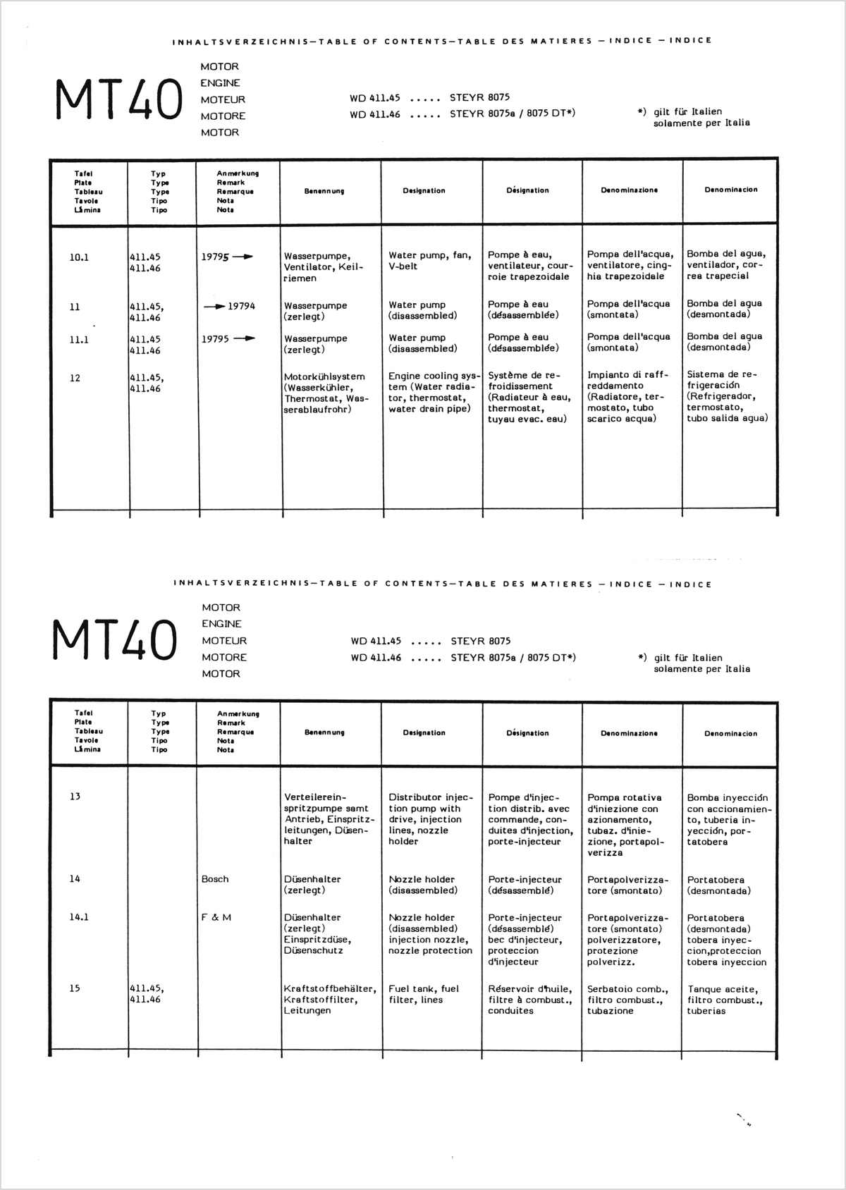 Steyr 8075 und 8075a Ersatzteilkatalog TS 267/90, Inhaltsverzeichnis, Seite 1