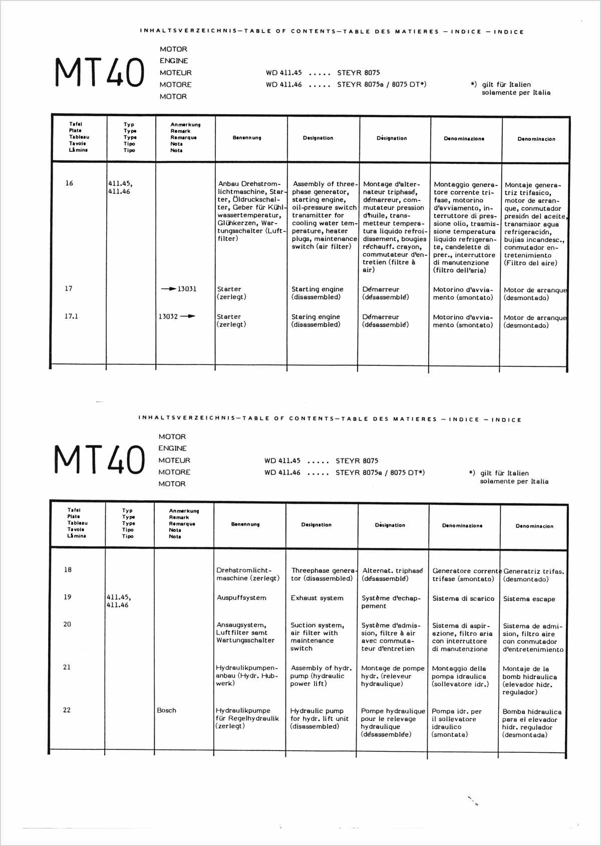 Steyr 8075 und 8075a Ersatzteilkatalog TS 267/90, Inhaltsverzeichnis, Seite 2