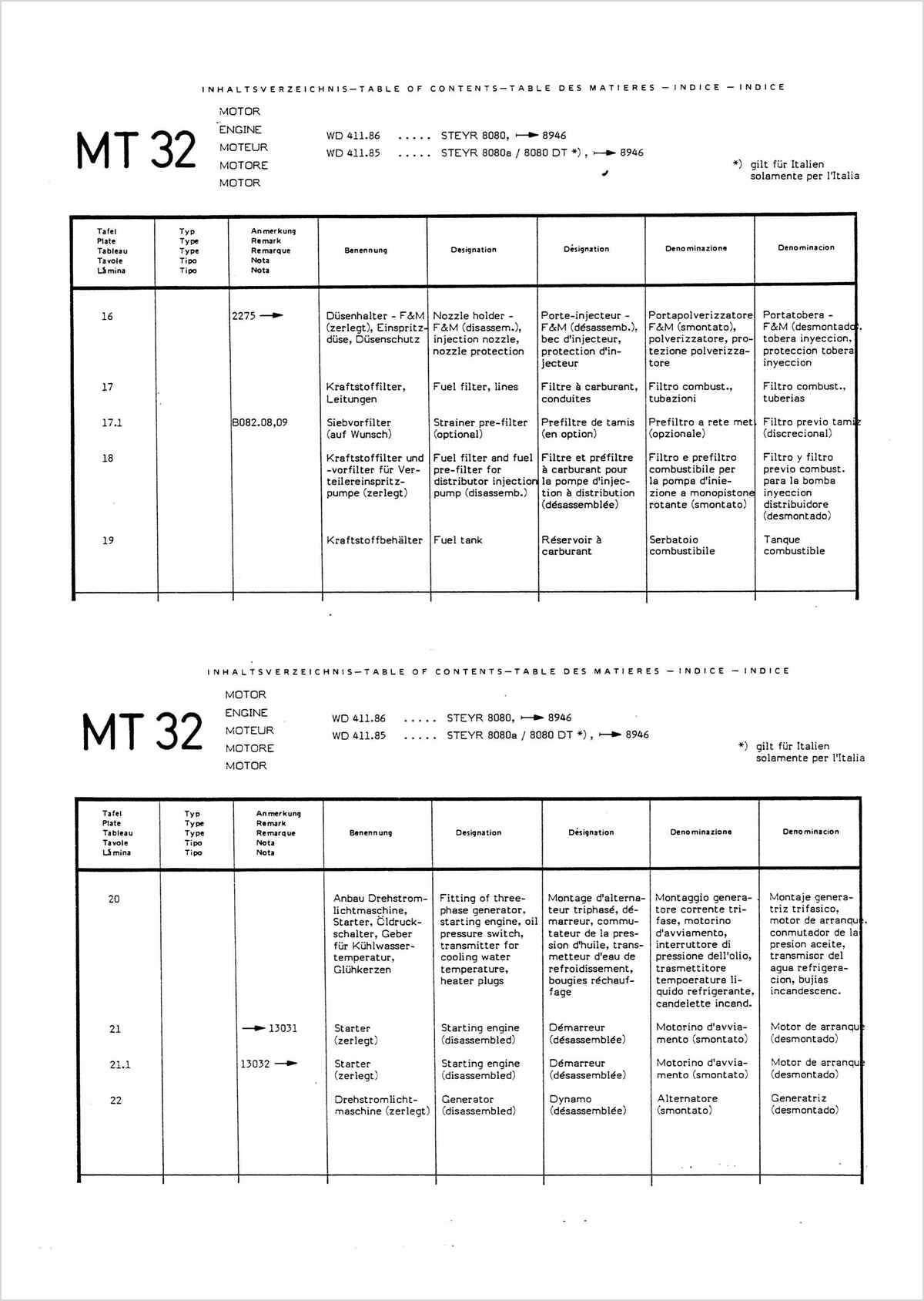 Steyr 8080 und 8080a Ersatzteilkatalog TS 261/88, Inhaltsverzeichnis, Seite 1