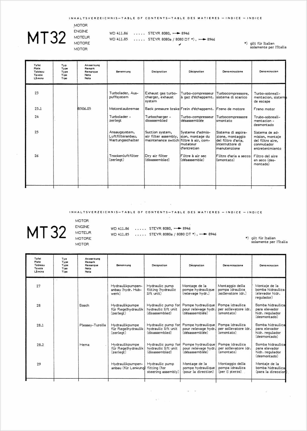 Steyr 8080 und 8080a Ersatzteilkatalog TS 261/88, Inhaltsverzeichnis, Seite 2