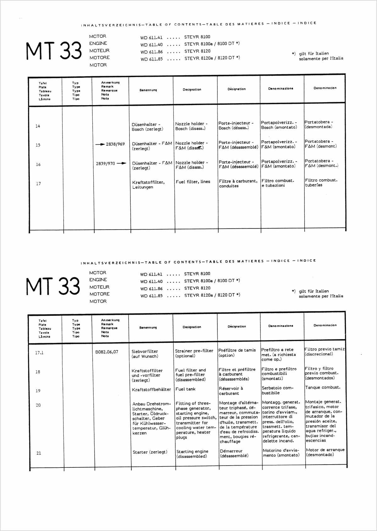 Steyr 8100 8100a 8120 8120a Traktor Ersatzteilkatalog TS 288/89, Inhaltsverzeichnis