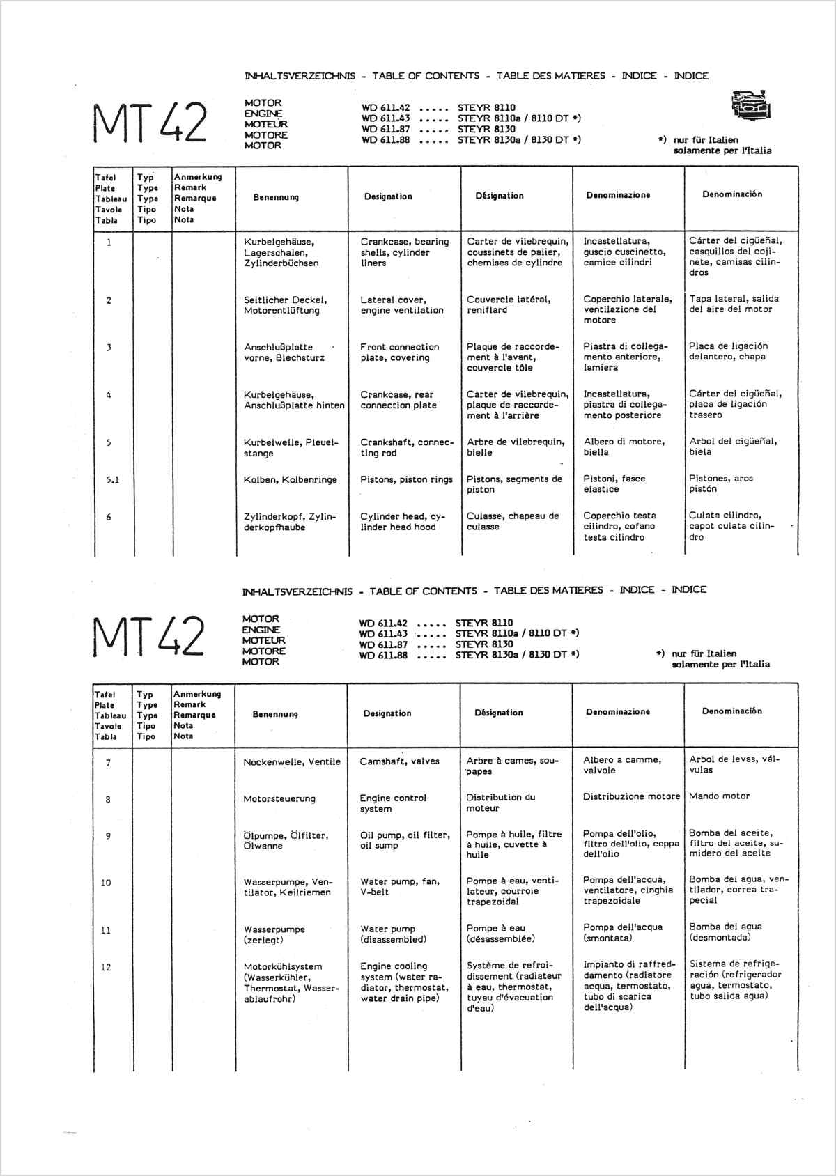 Steyr 8110 8110a 8130 8130a Traktor Ersatzteilkatalog Ausgabe 1986, Inhaltsverzeichnis, Seite 2