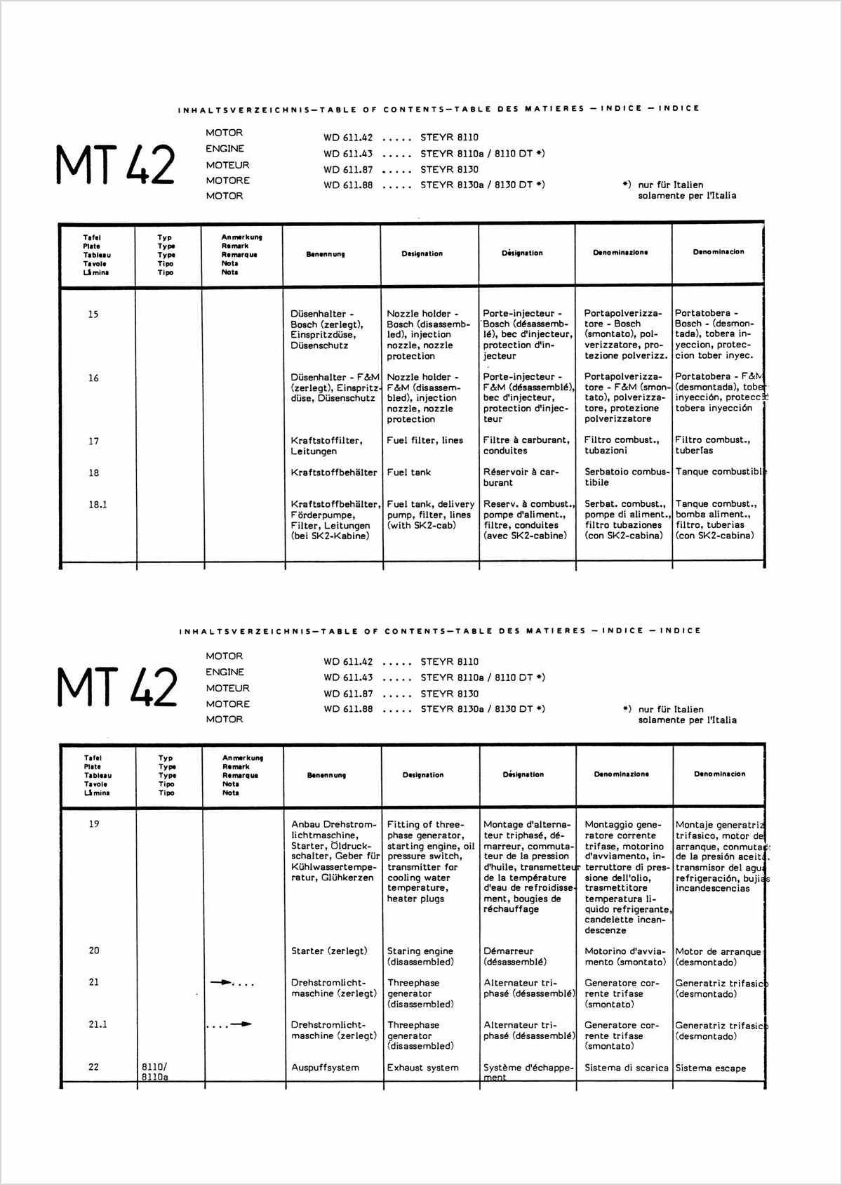 Steyr 8110 8110a 8130 8130a Traktor Ersatzteilkatalog TS 286/90, Inhaltsverzeichnis, Seite 1