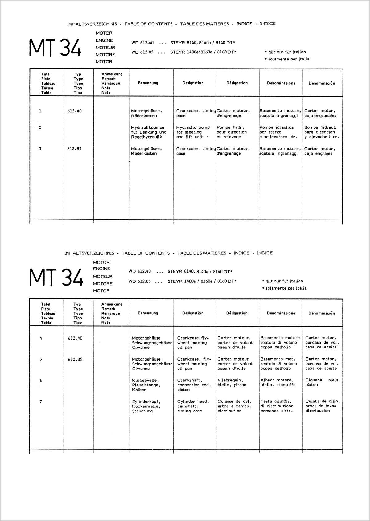Steyr 8140, 8140a, 8160a und 1400a Ersatzteilkatalog TS 299/91, Inhaltsverzeichnis, Seite 2