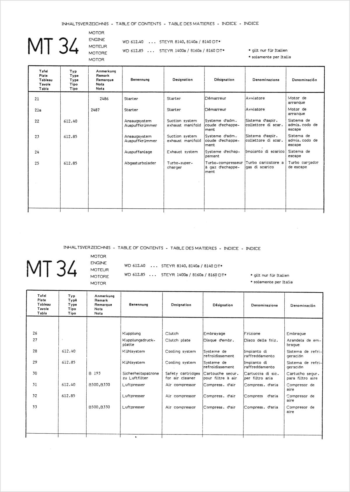 Steyr 8140, 8140a, 8160a und 1400a Ersatzteilkatalog TS 299/91, Inhaltsverzeichnis, Seite 3