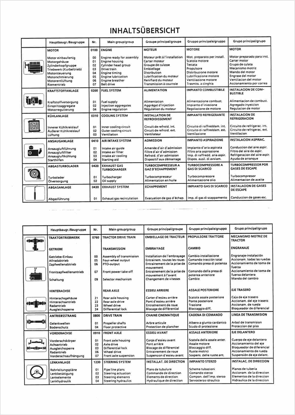 Steyr 8320, 8320a, 83 TK Ersatzteilkatalog TS 281/89, Inhaltsverzeichnis, Seite 1