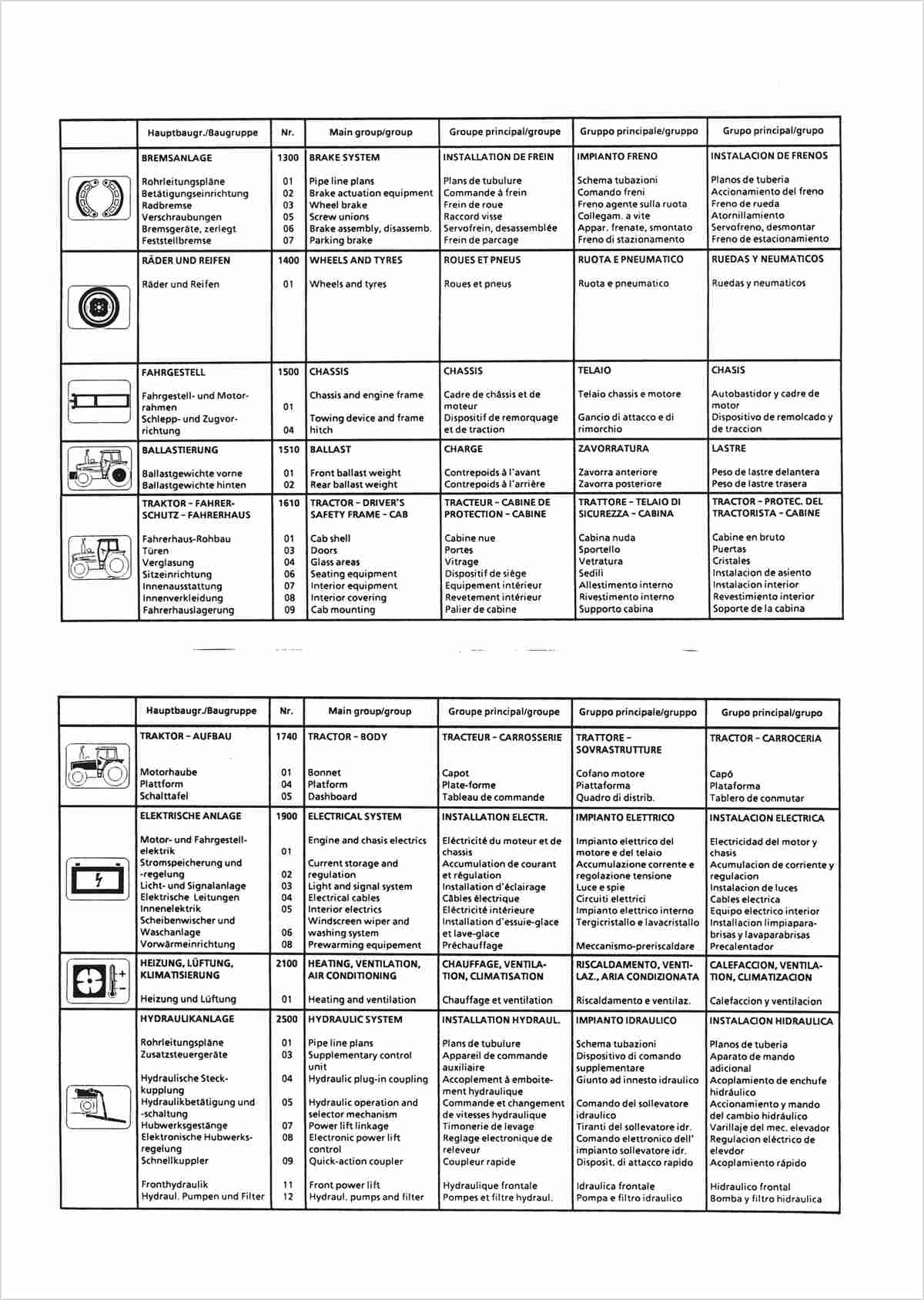 Steyr 8320, 8320a, 83 TK Ersatzteilkatalog TS 281/89, Inhaltsverzeichnis, Seite 2