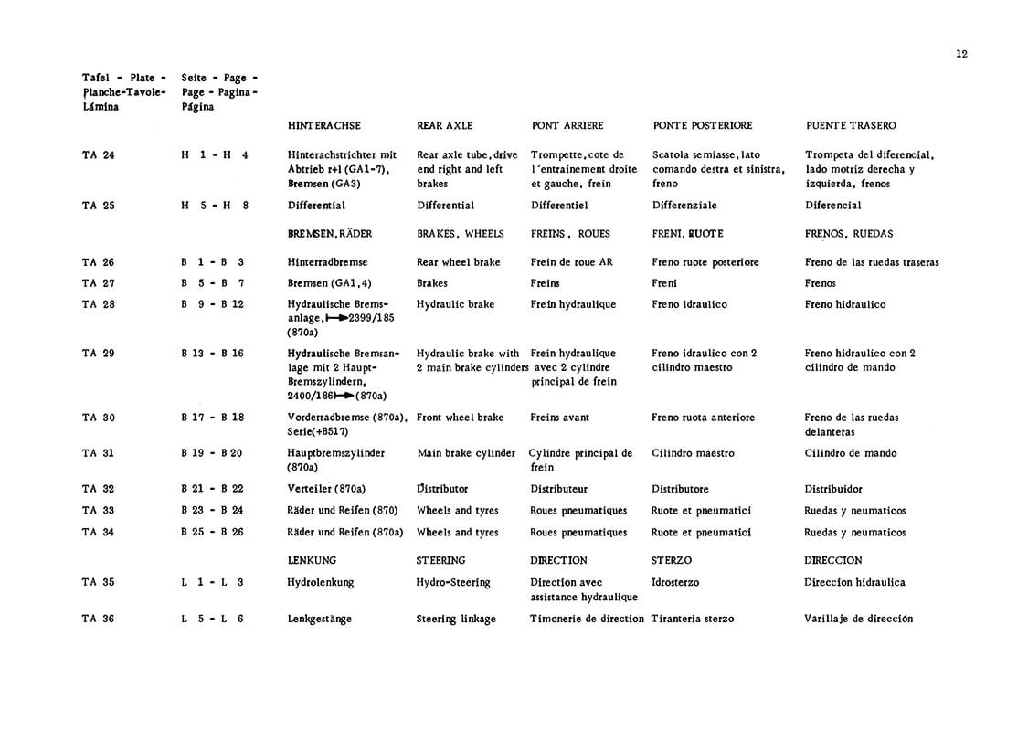 Steyr 870 und 870a Traktor Ersatzteilkatalog