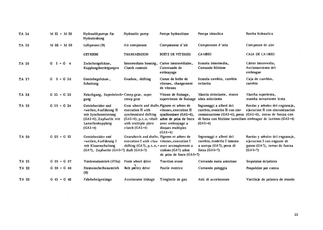 Steyr 870 und 870a Traktor Ersatzteilkatalog