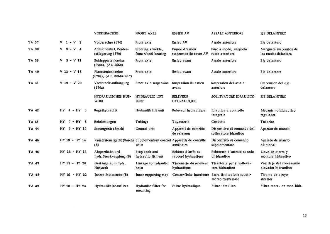 Steyr 870 und 870a Traktor Ersatzteilkatalog