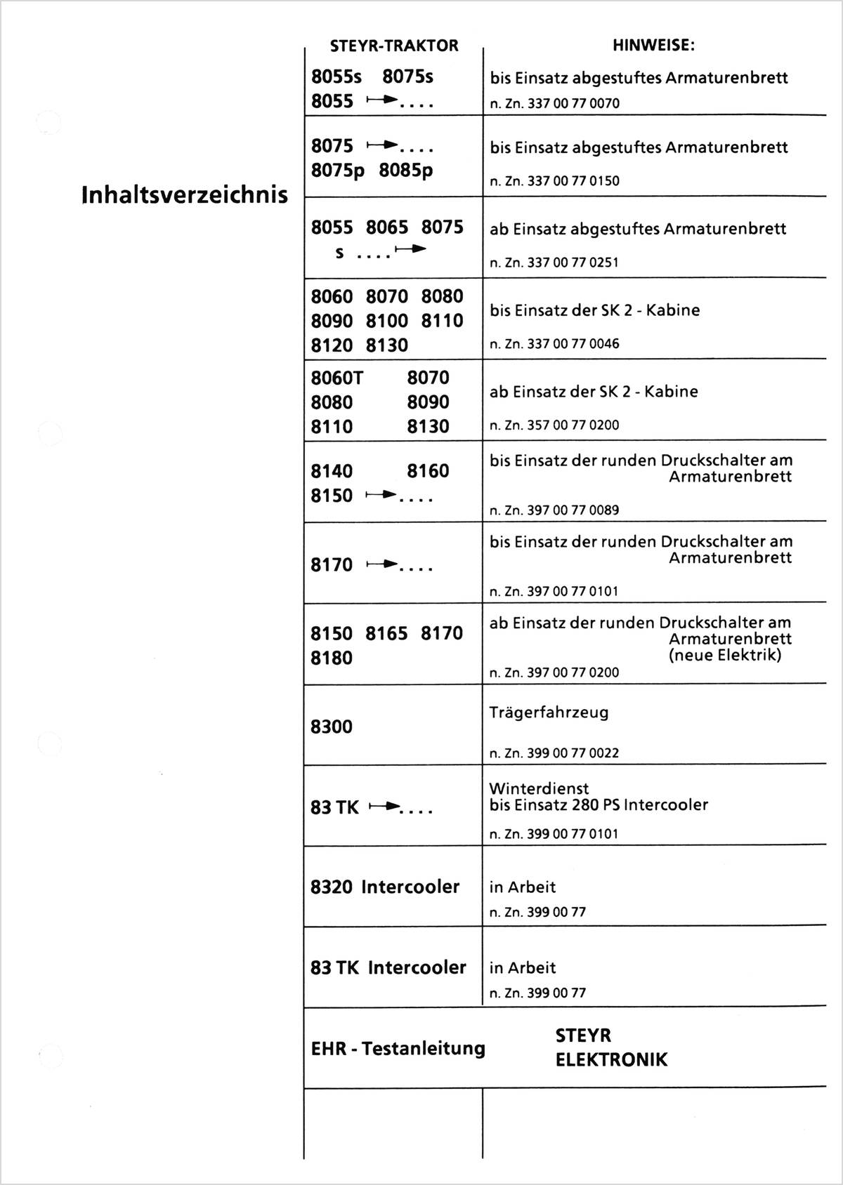 Steyr Serie 80 Elektrik Schaltpläne und Stromlaufpläne TS 310/87, Inhaltsverzeichnis
